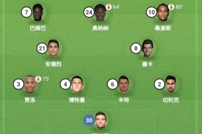 赛前里尔调整名单以备英超加时末段上海久事调整名单以备NBA总决赛之后，迈阿密热火今晚刷新队史纪录的简单介绍